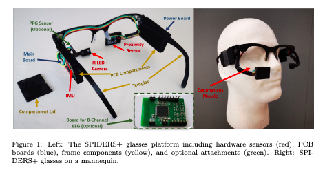 Eyeglasses with description of sensing capabilities.